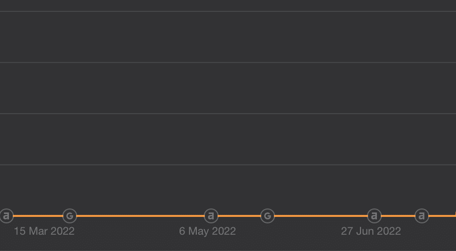 analytics without blog posting / Are Blogs Still Important for SEO? Why You Need a Great Blog in 2023 2 / Beyond Blue Media analytics without blog posting / Are Blogs Still Important for SEO? Why You Need a Great Blog in 2023 / Beyond Blue Media