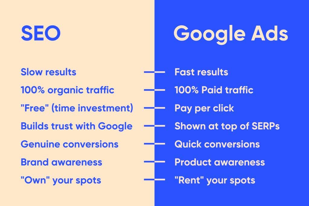 seo or google ads / SEO or Google Ads? How to Leverage Both 1 / Beyond Blue Media SEO or Google Ads? How to Leverage Both