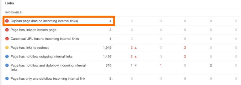 image4 / Orphan Pages - What They Are & Why You Should Fix Them 2 / Beyond Blue Media screenshot of where to find orphan pages in ahrefs